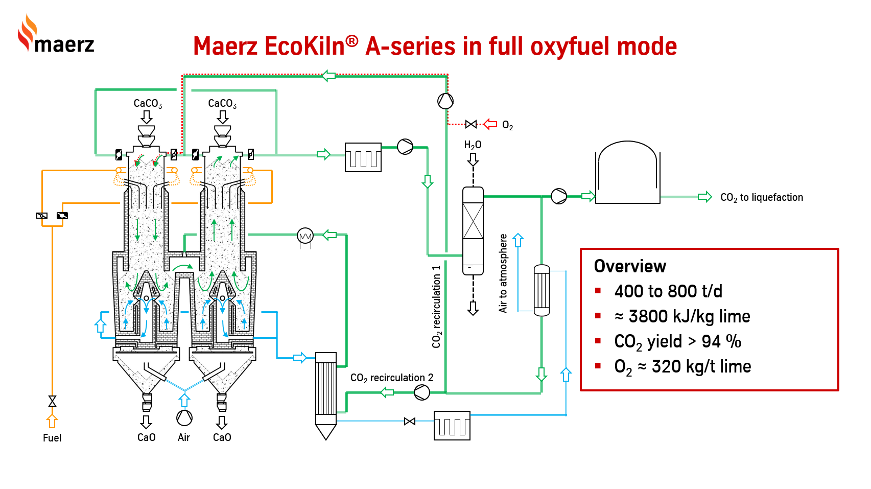 ILA Paris 2022 Ecokiln Flussdiagramm Maerz Ofenbau AG CO2